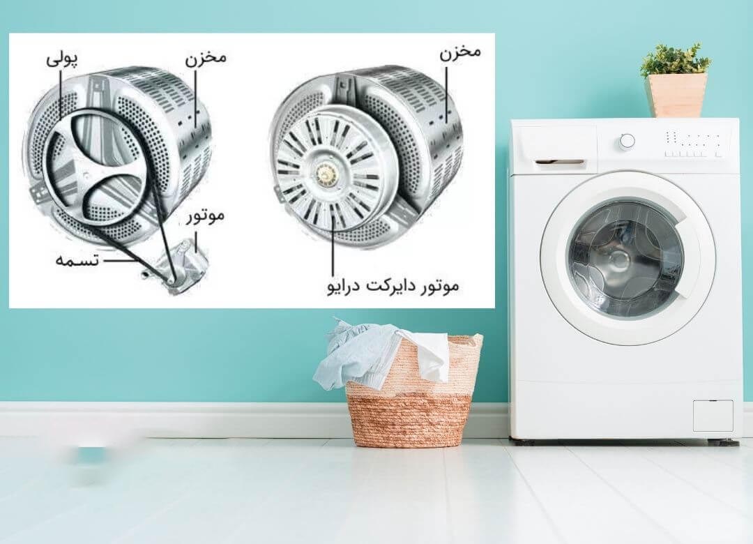 فن آوری و ویژگی ها